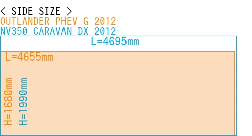 #OUTLANDER PHEV G 2012- + NV350 CARAVAN DX 2012-